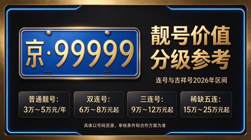 北京租车牌办公环境